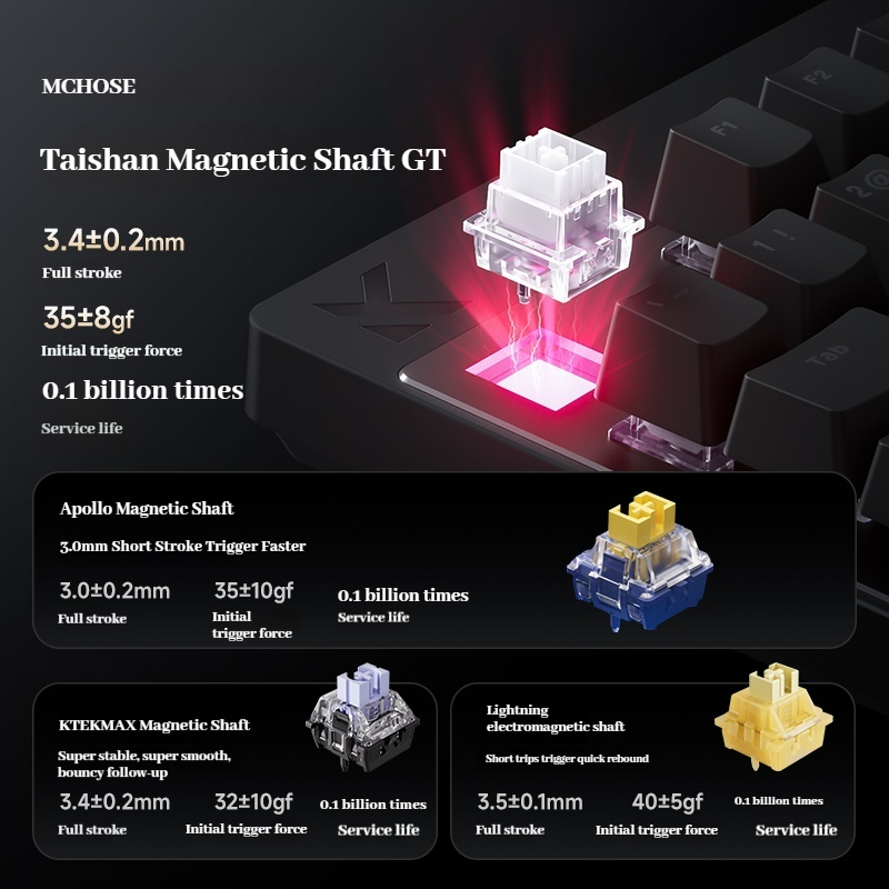 Mchose ミックス 87 磁気軸 Esports 有線メ - Esports Gaming Events のレビューと価格