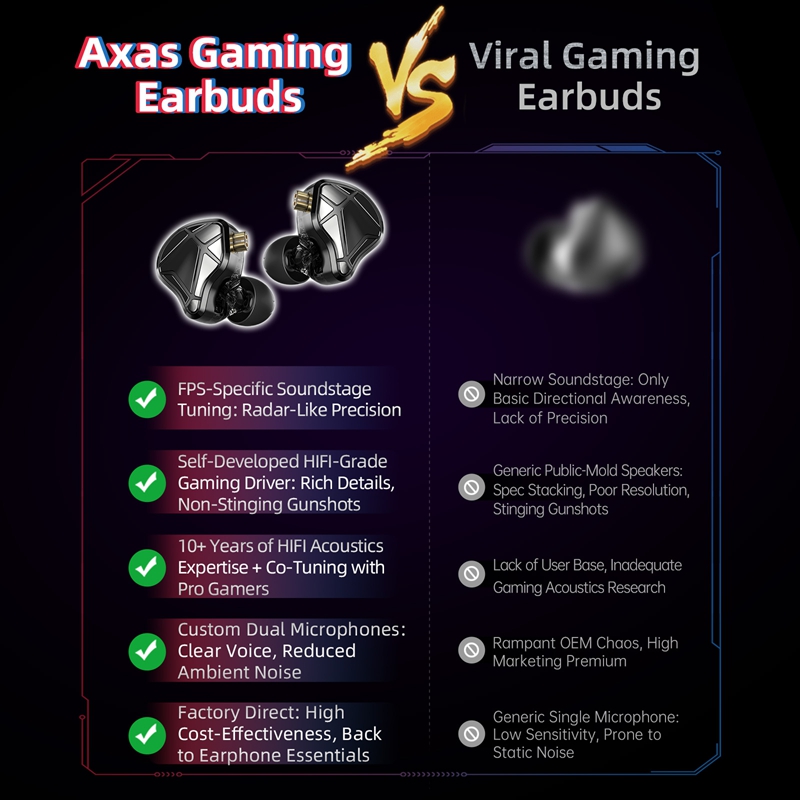    KZ Axas FPSゲーミングIEMヘッドホン プ - Esports Gaming Video のレビューと価格